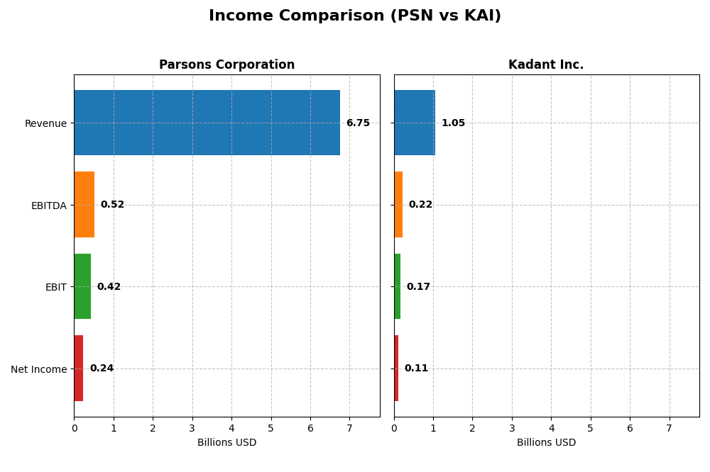 income comparison