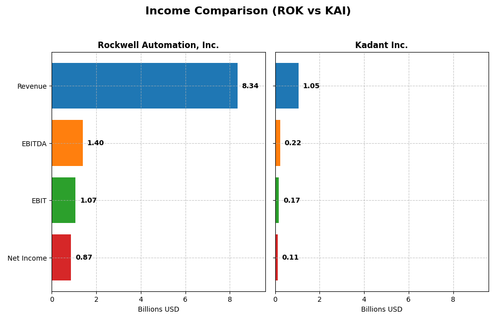 income comparison