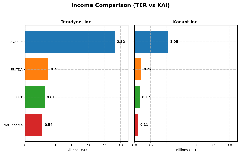 income comparison