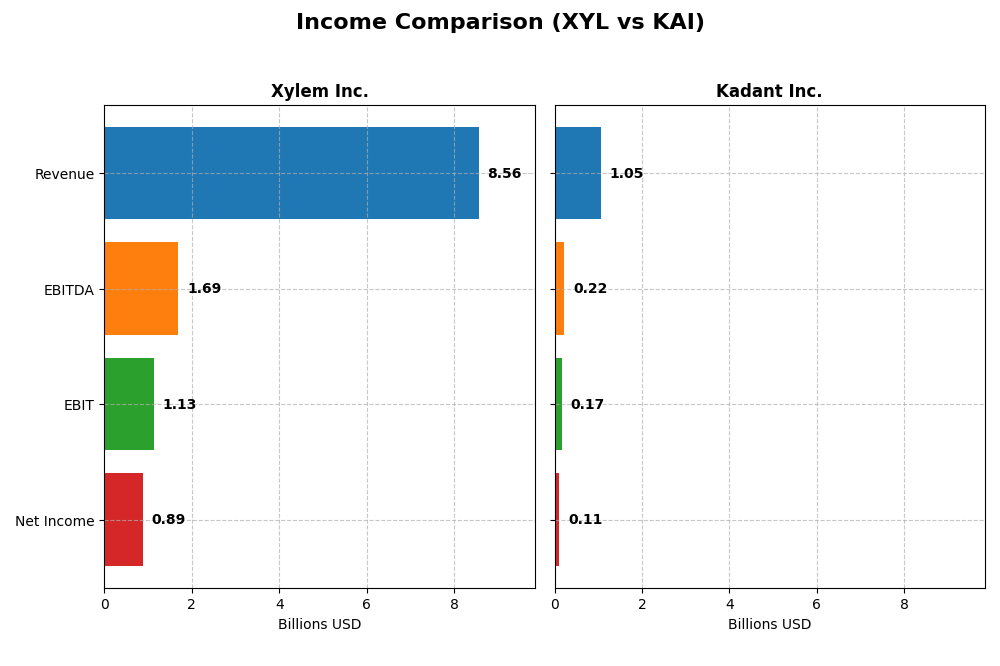 income comparison