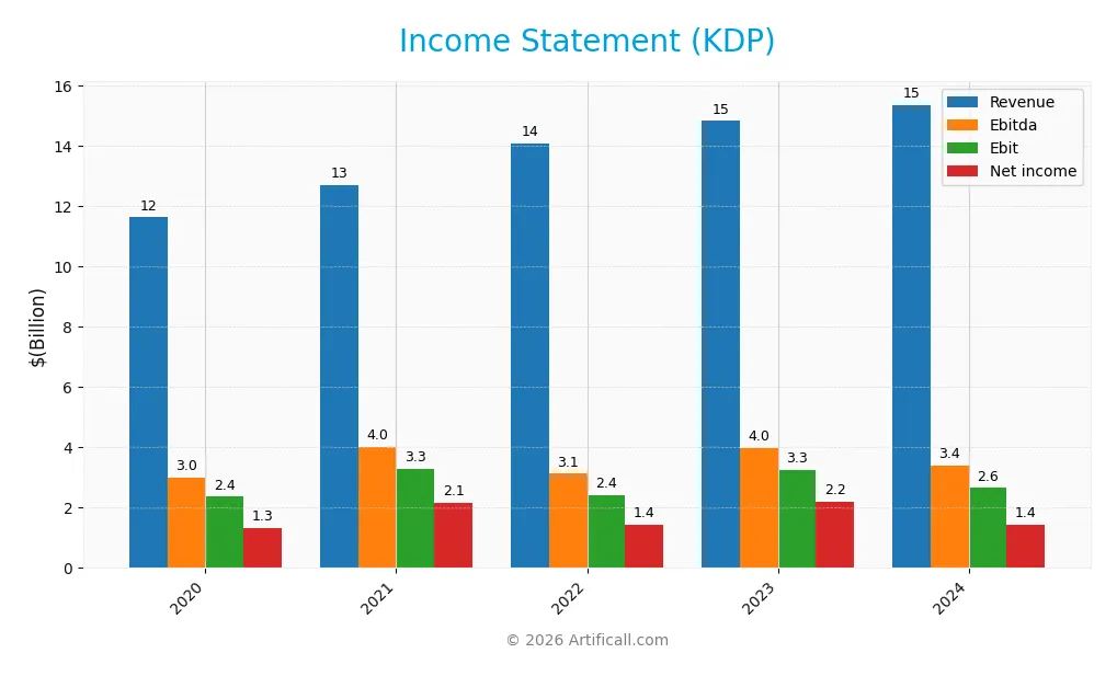 income statement