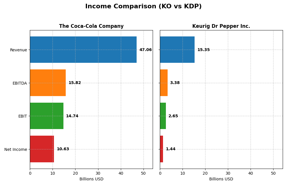 income comparison