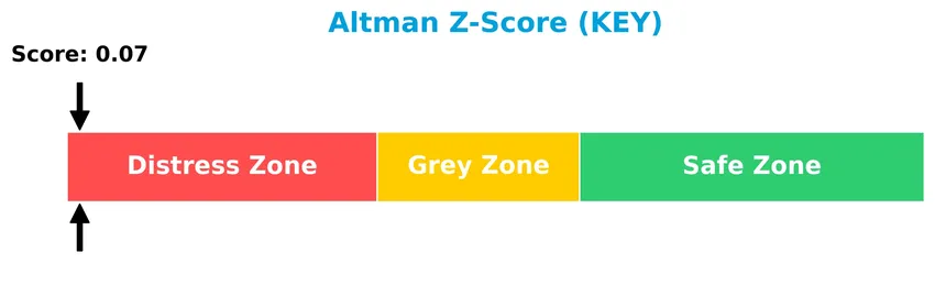 altman z score analysis