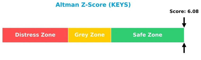 altman z score analysis