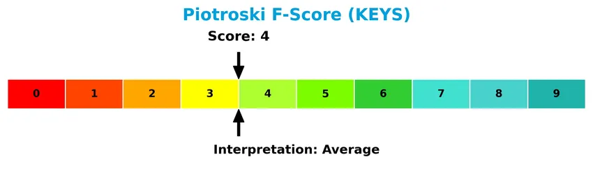 piotroski f score analysis