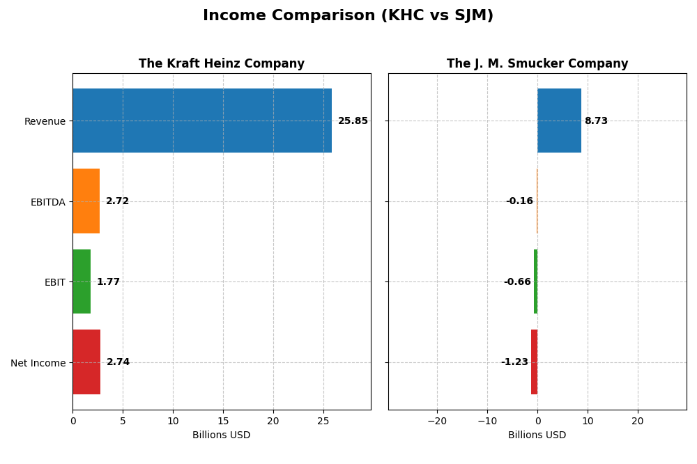 income comparison