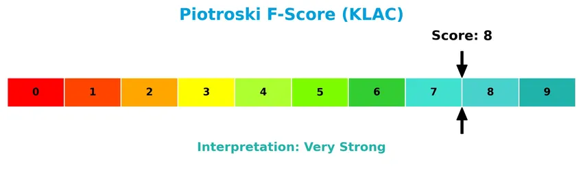 piotroski f score analysis