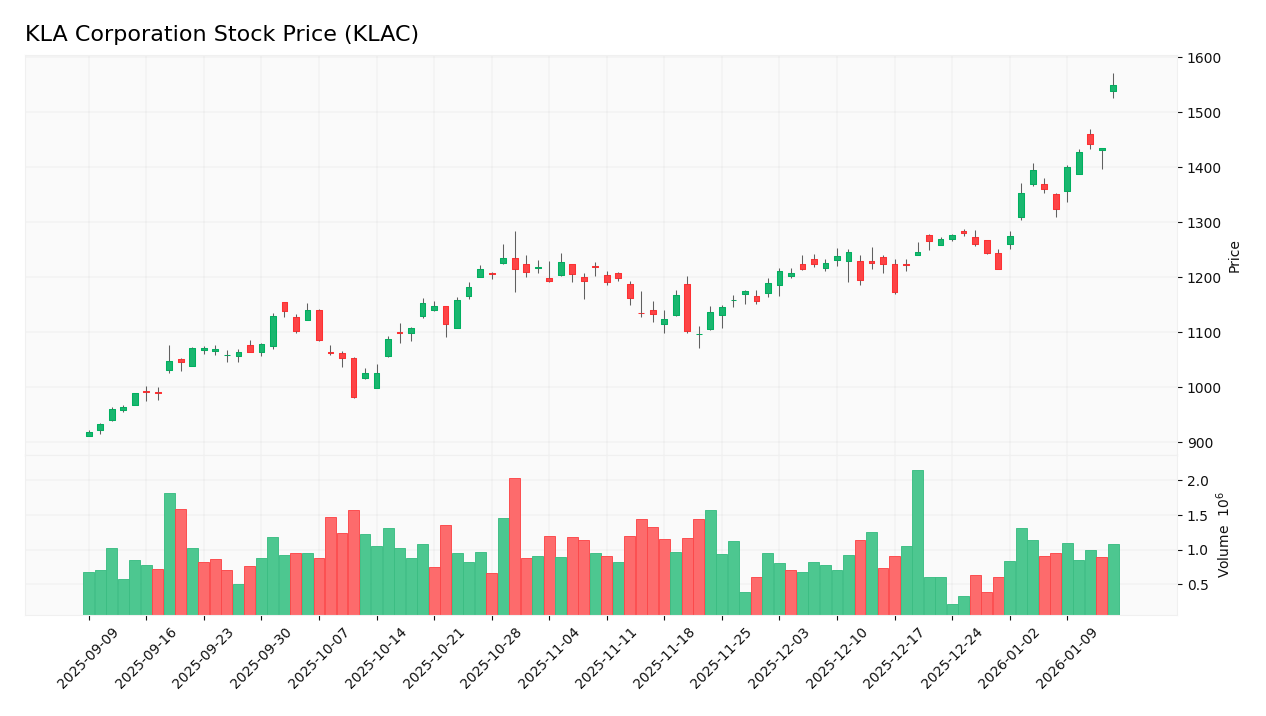 stock price 2026 01 15