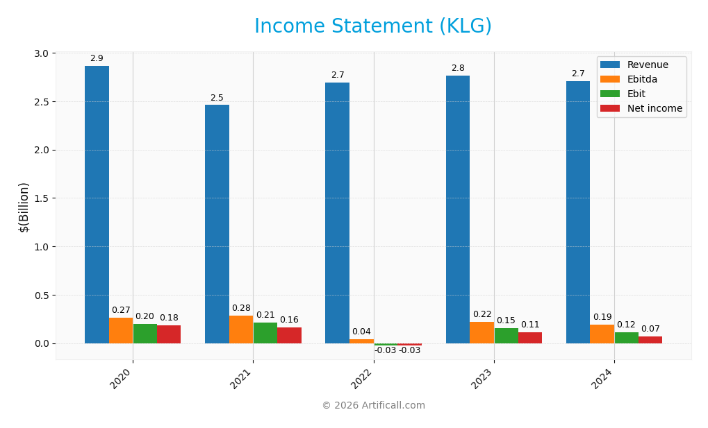 income statement