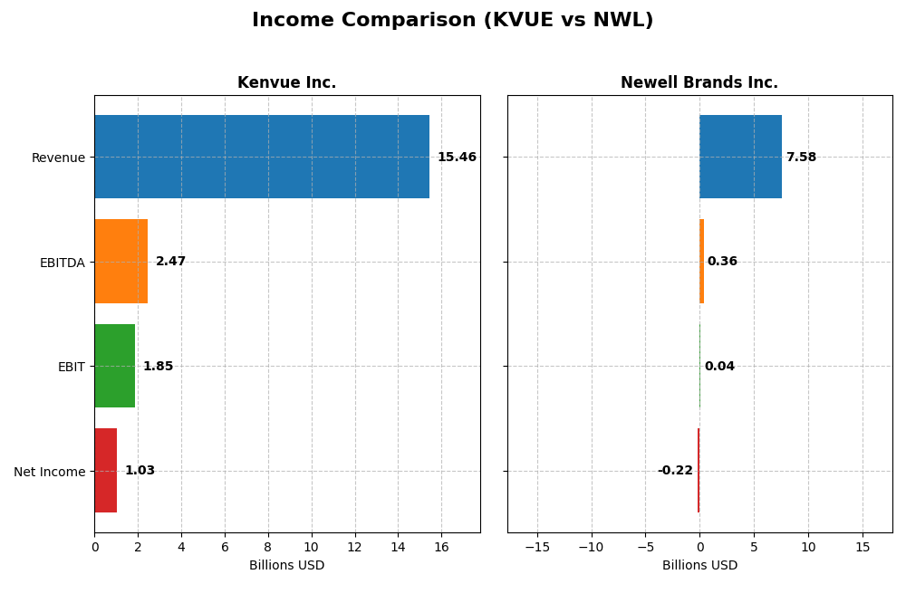 income comparison