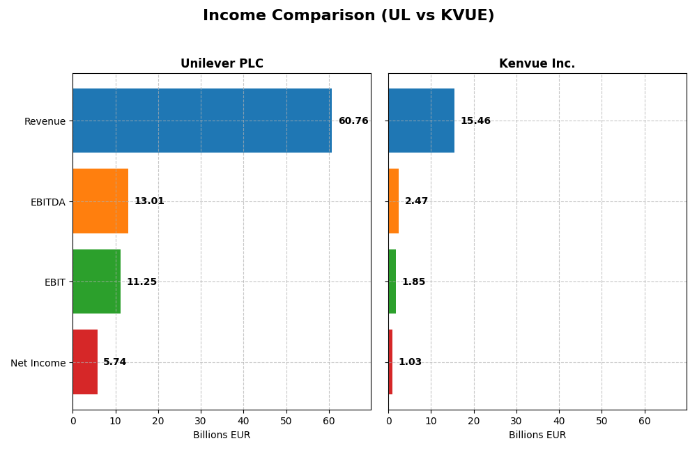 income comparison