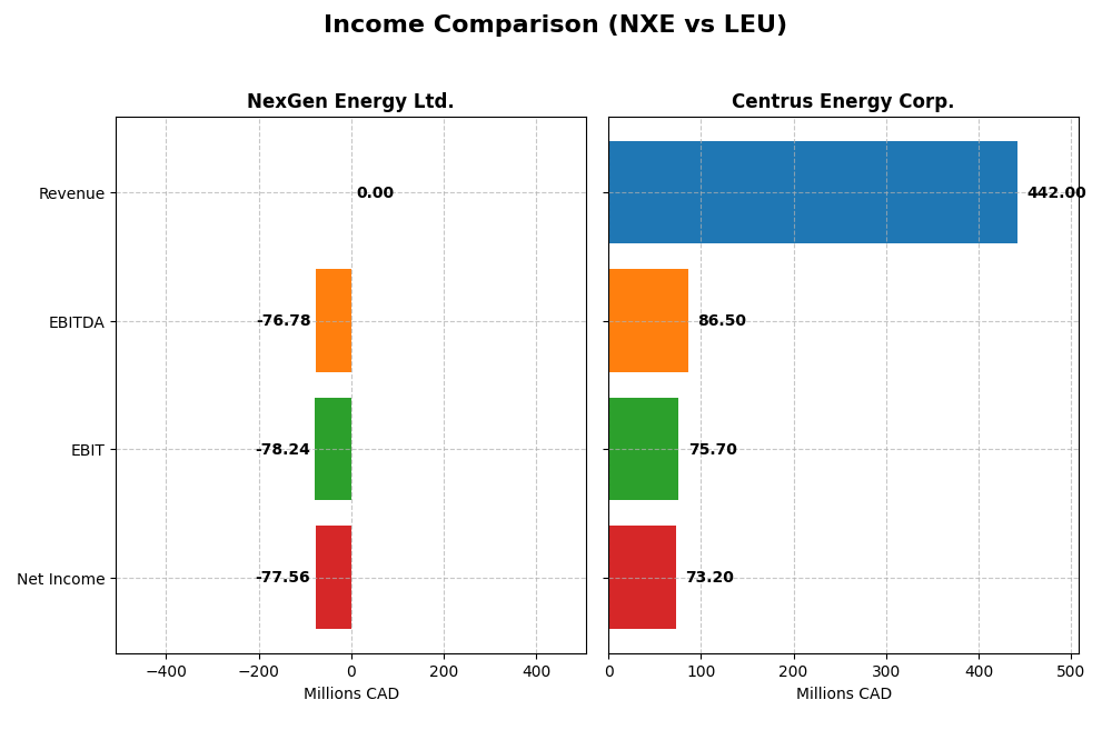 income comparison