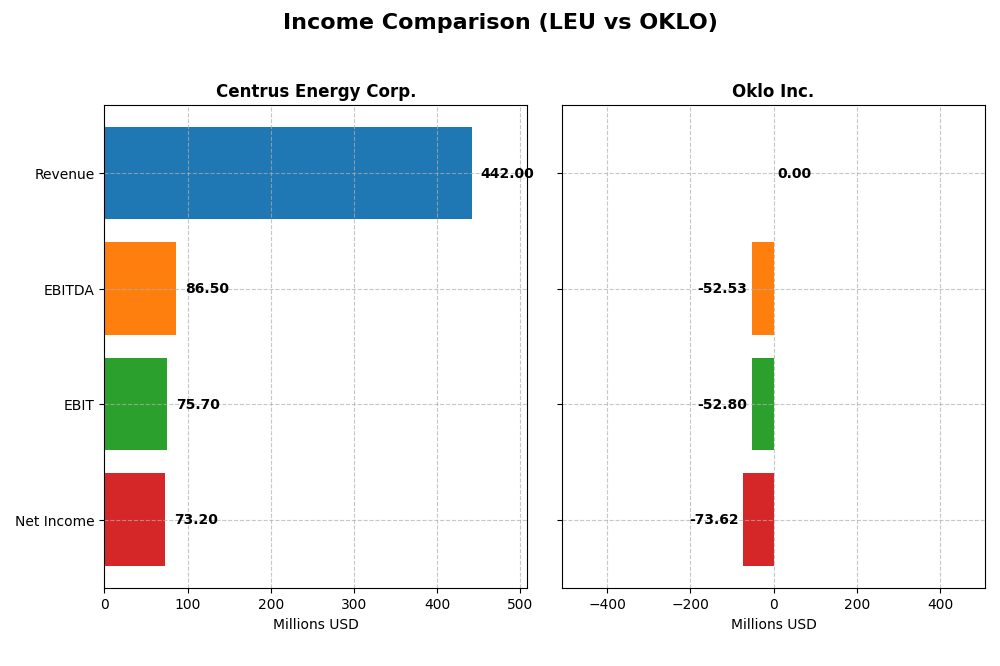 income comparison