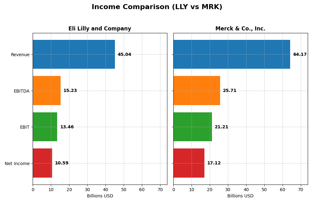 income comparison