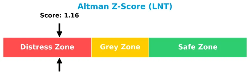 altman z score analysis