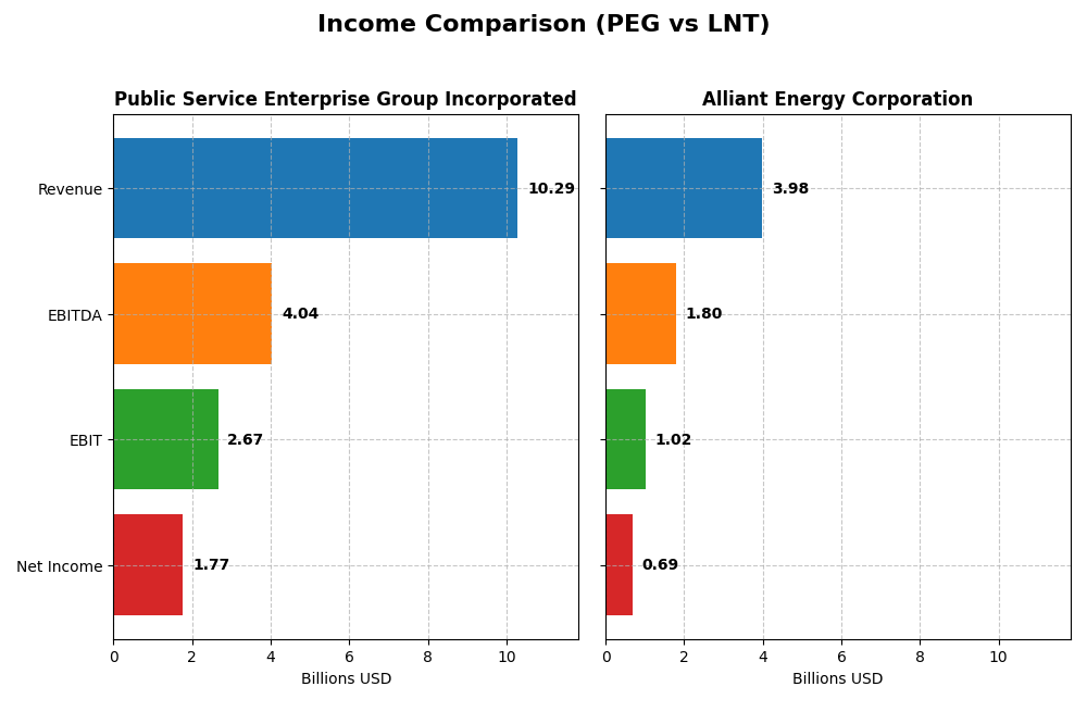 income comparison
