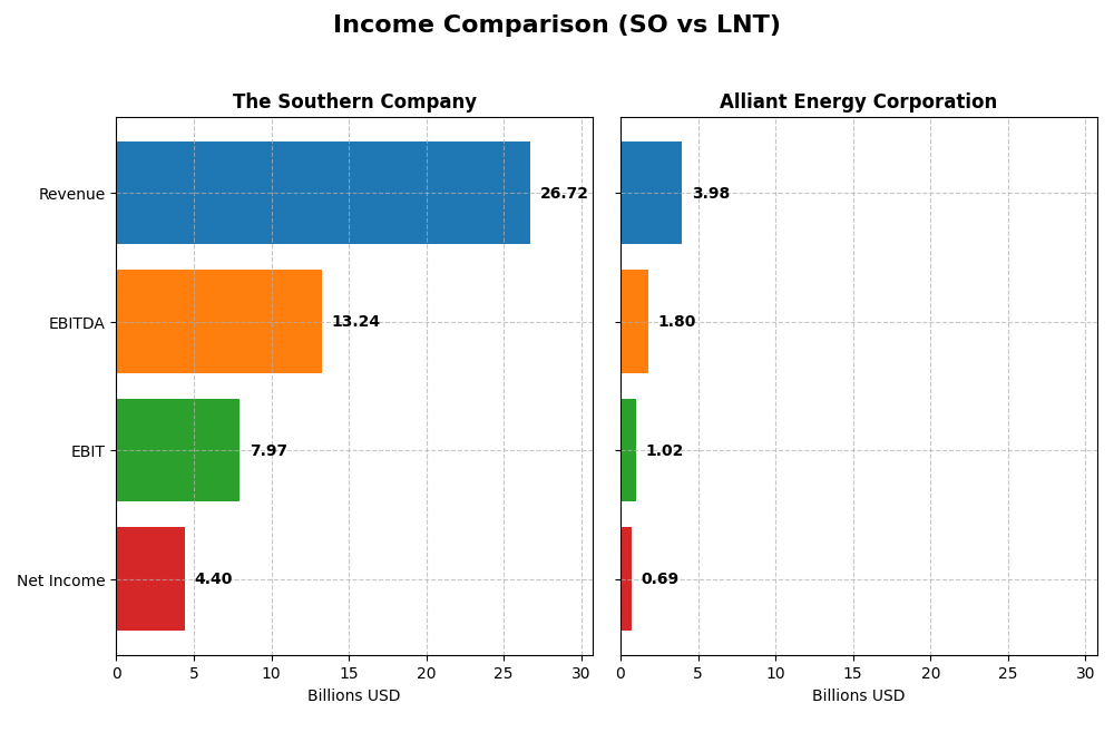 income comparison