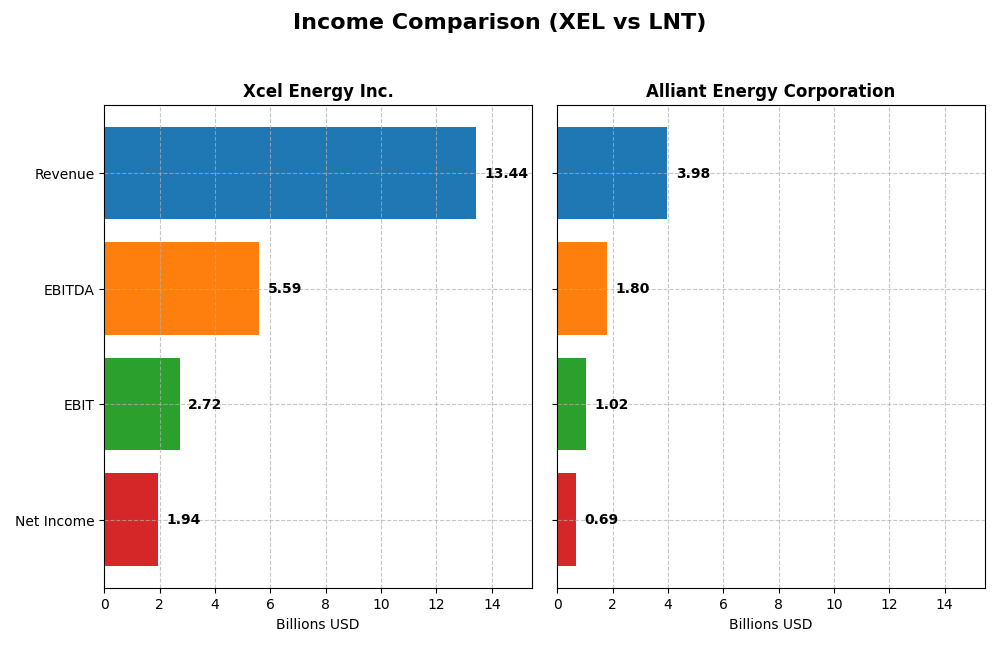 income comparison