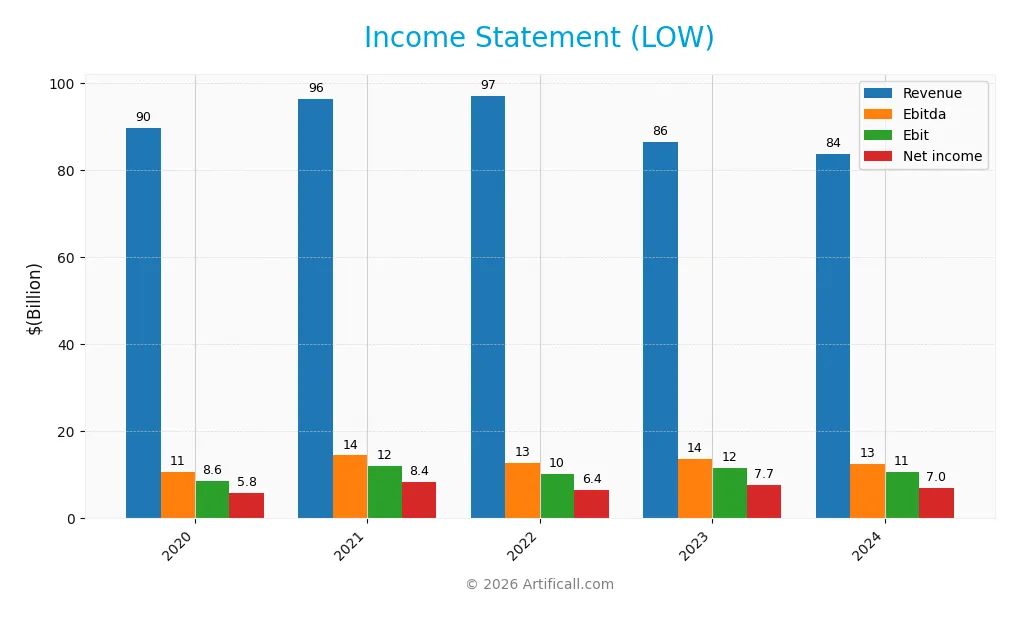 income statement
