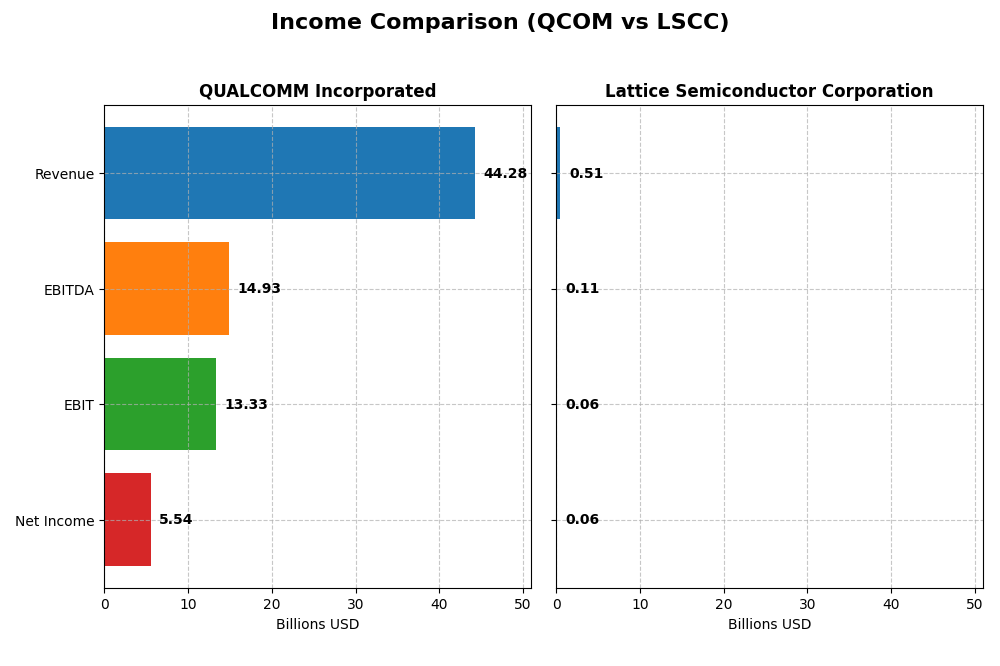 income comparison