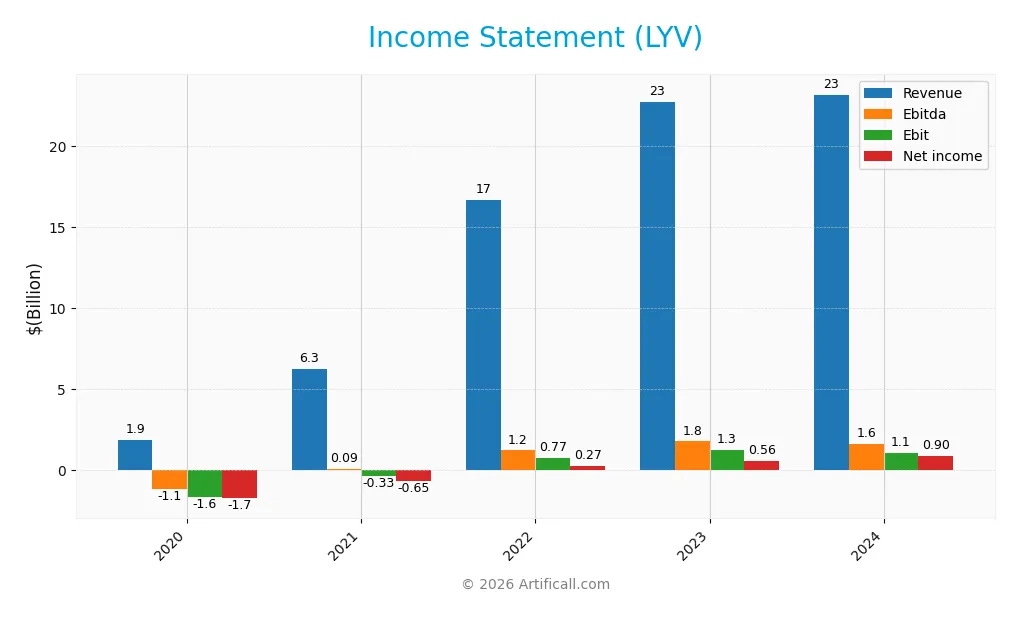 income statement