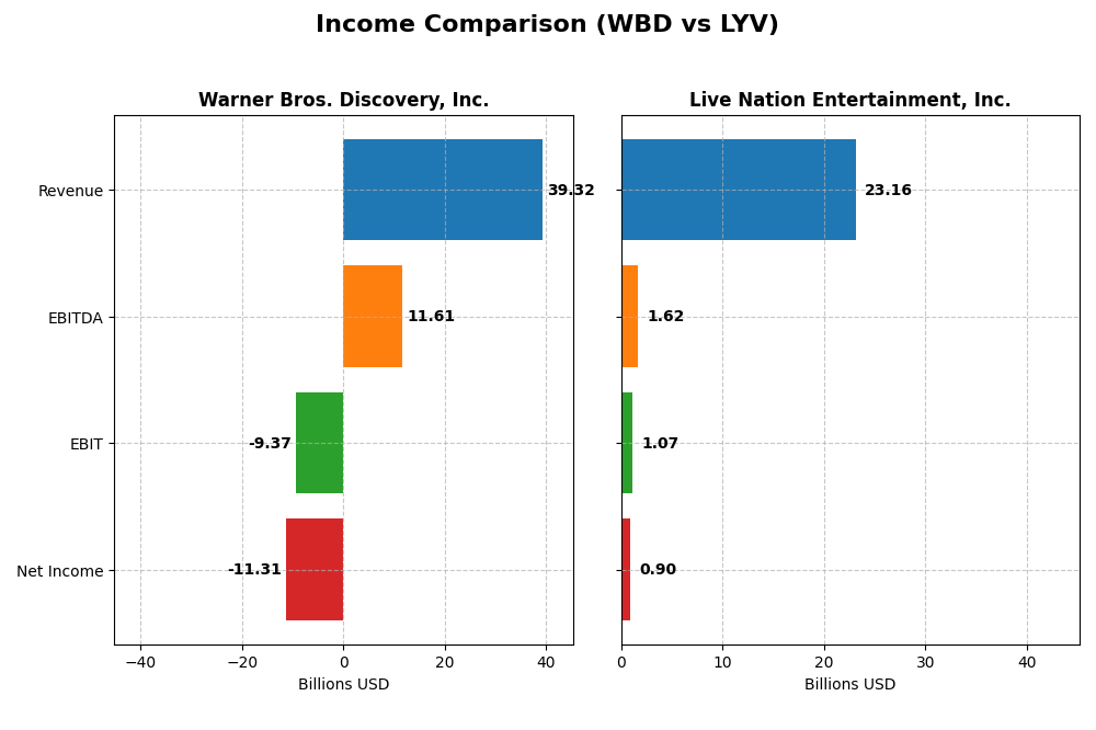 income comparison