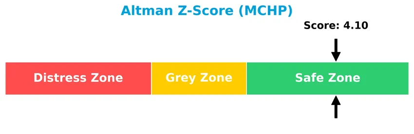 altman z score analysis
