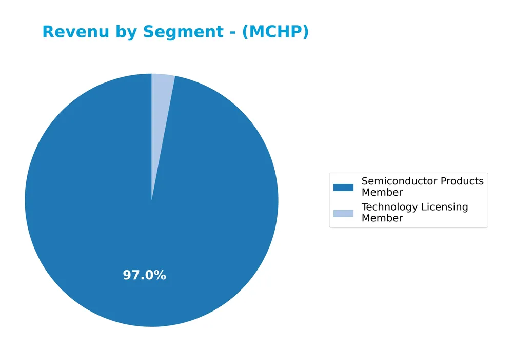 revenue by segment