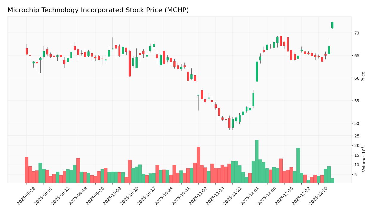 stock price 2026 01 06