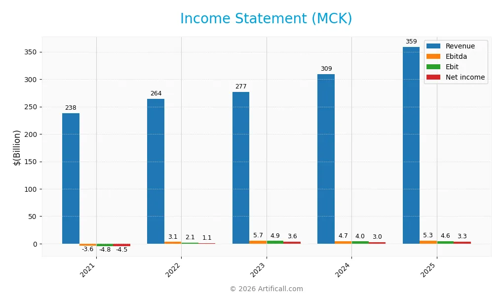 income statement