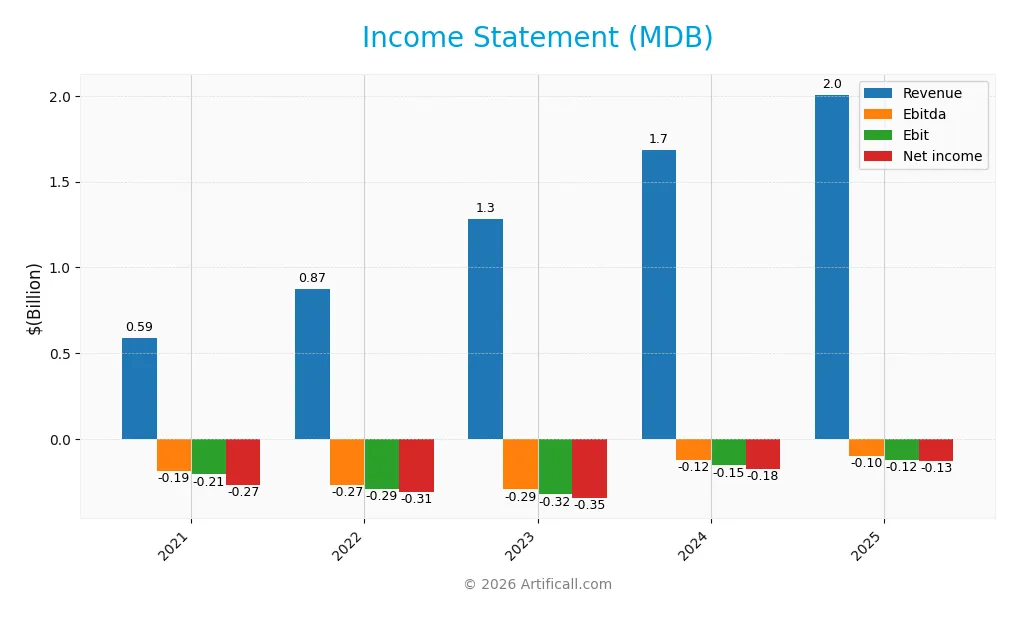 income statement