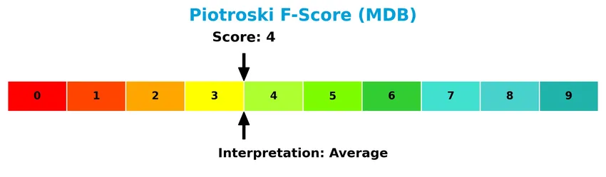 piotroski f score analysis