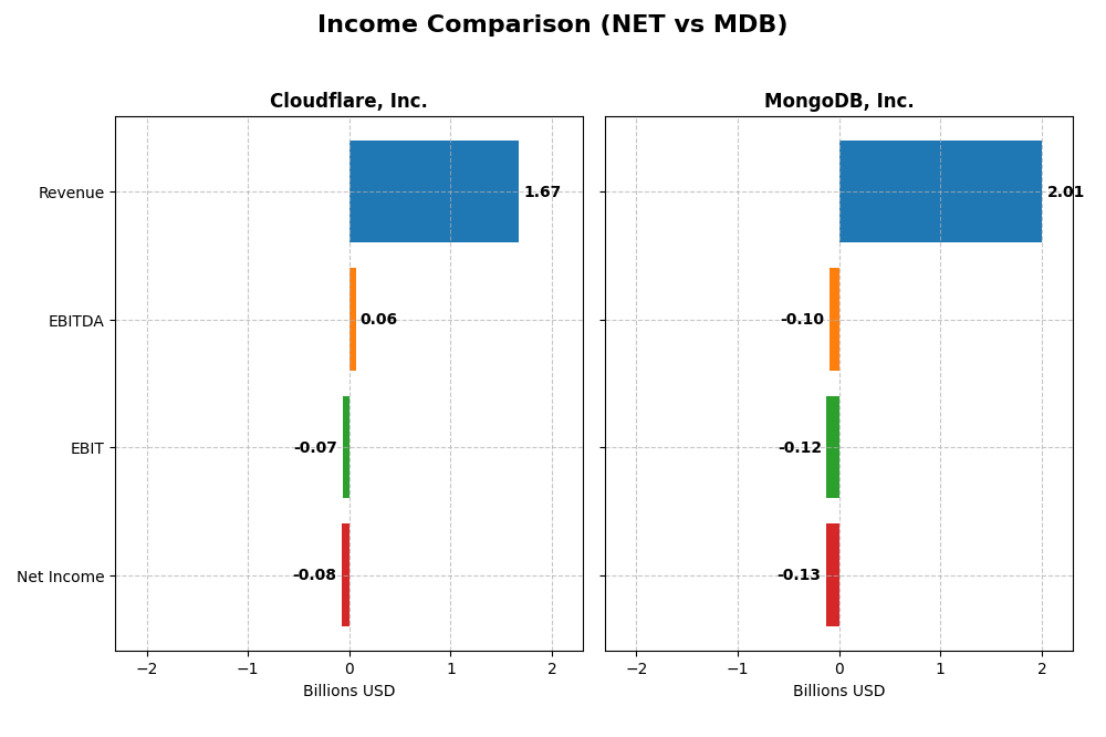 income comparison