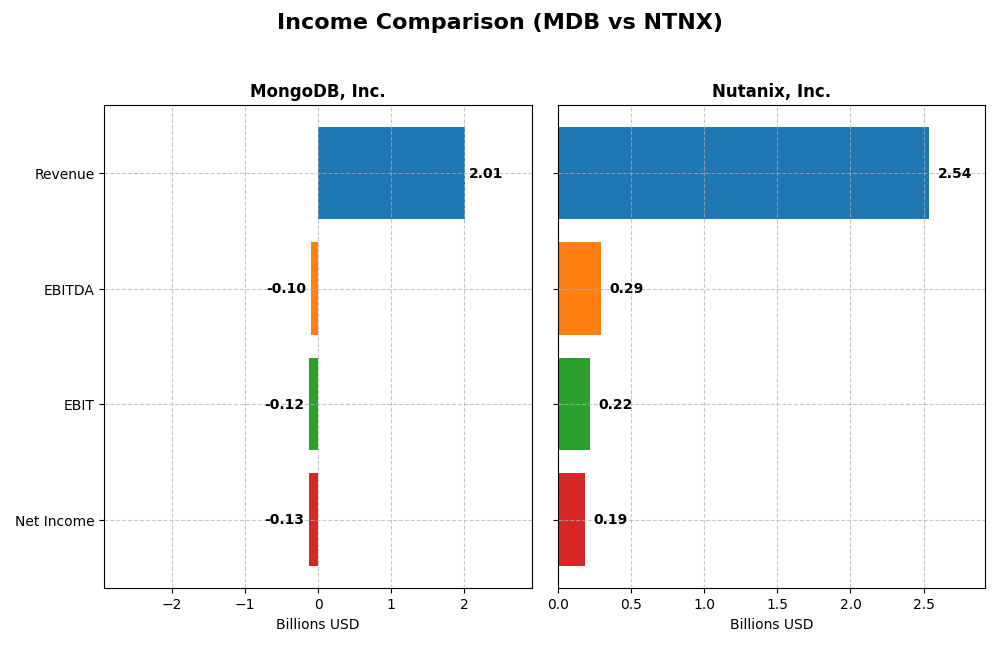 income comparison
