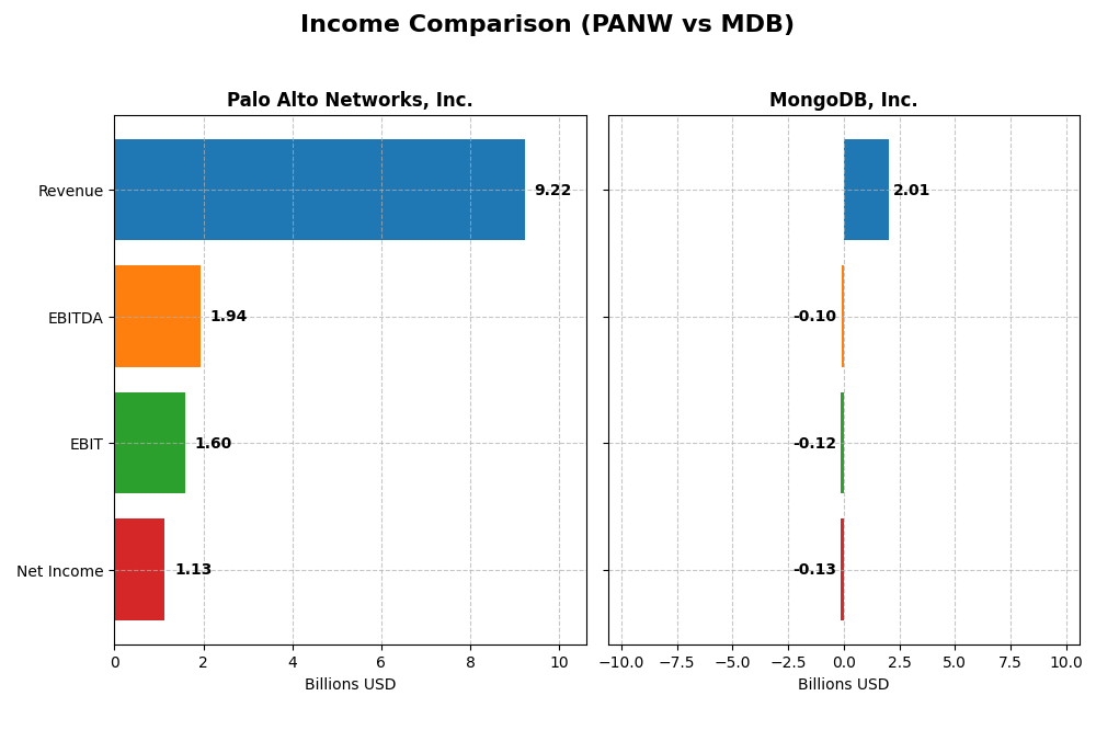 income comparison