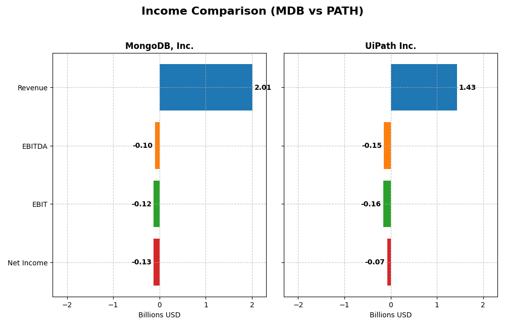 income comparison