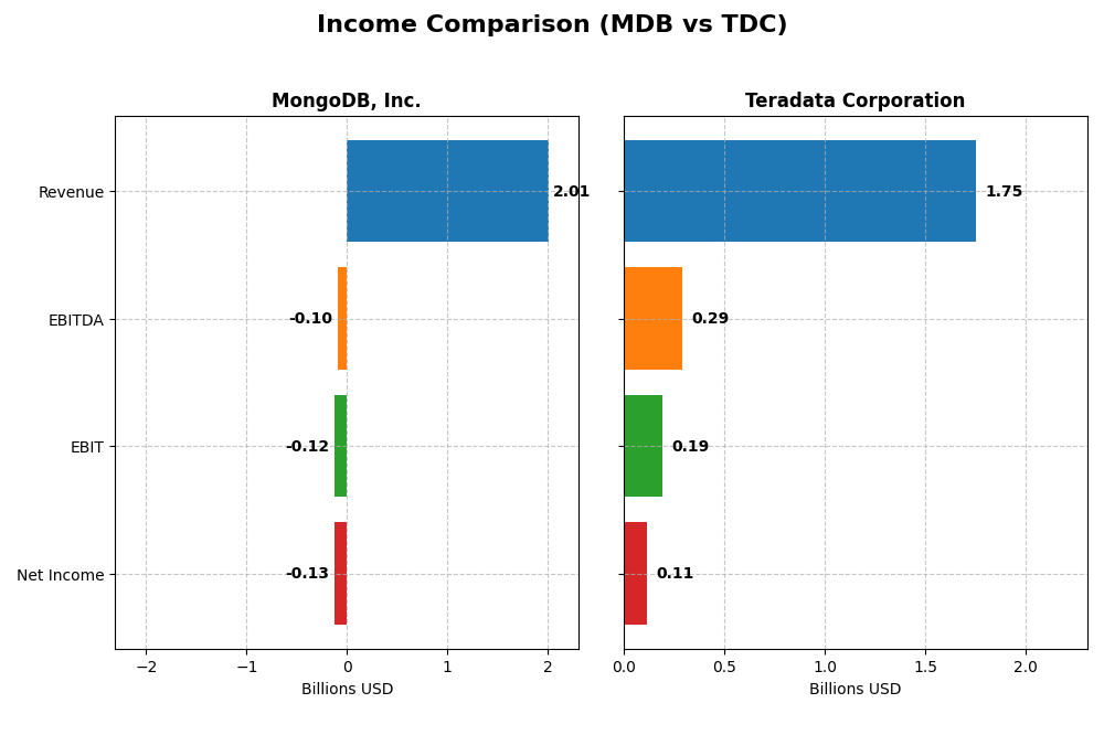 income comparison