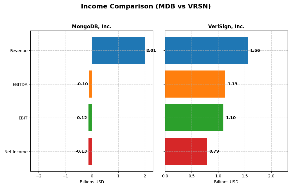 income comparison