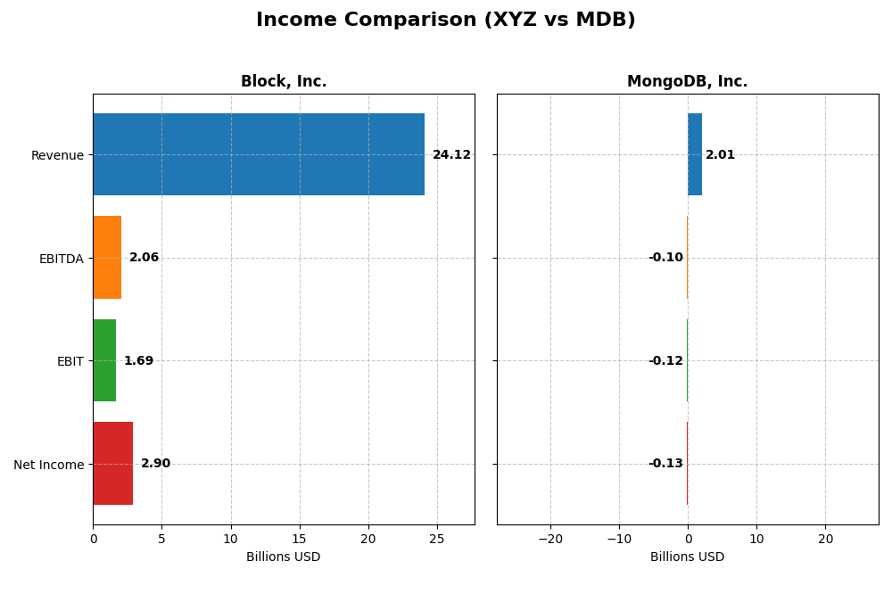 income comparison