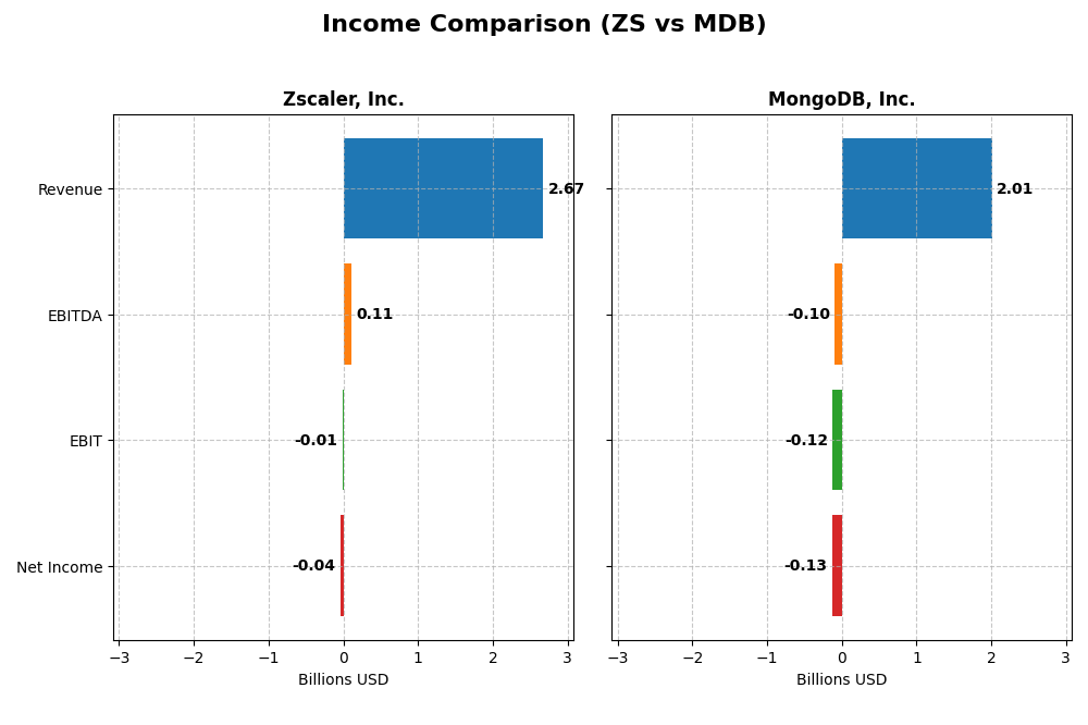 income comparison