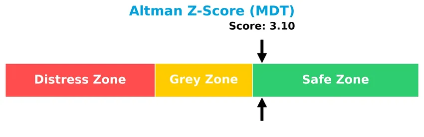 altman z score analysis