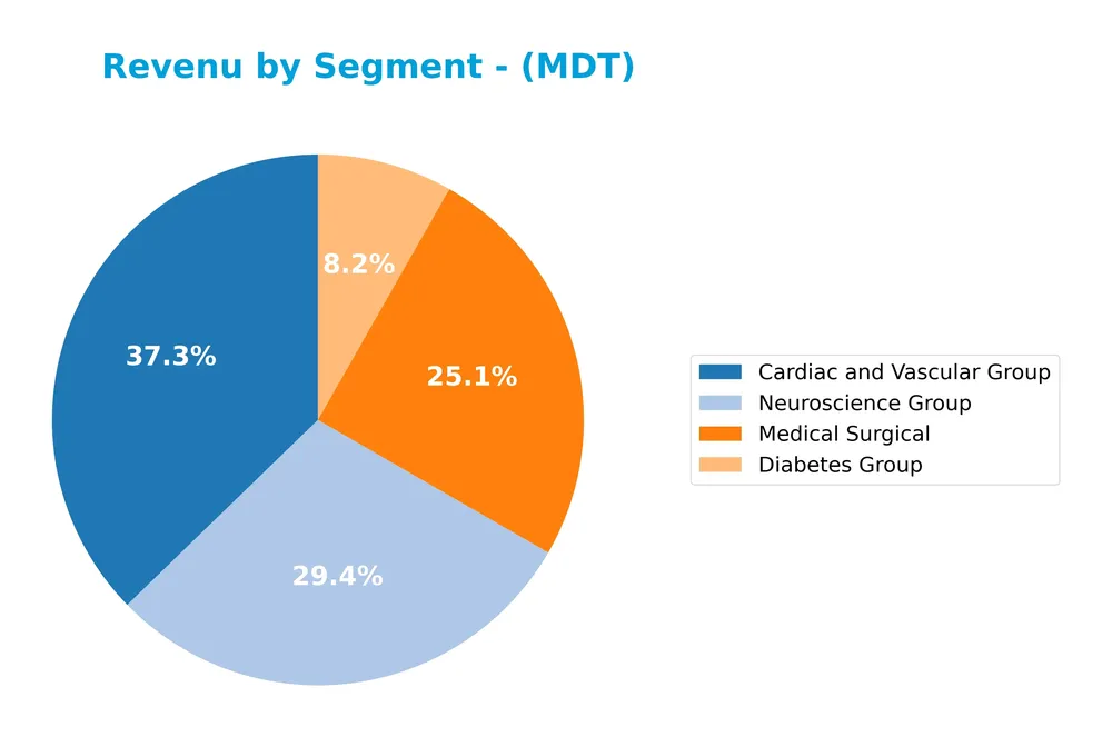 revenue by segment