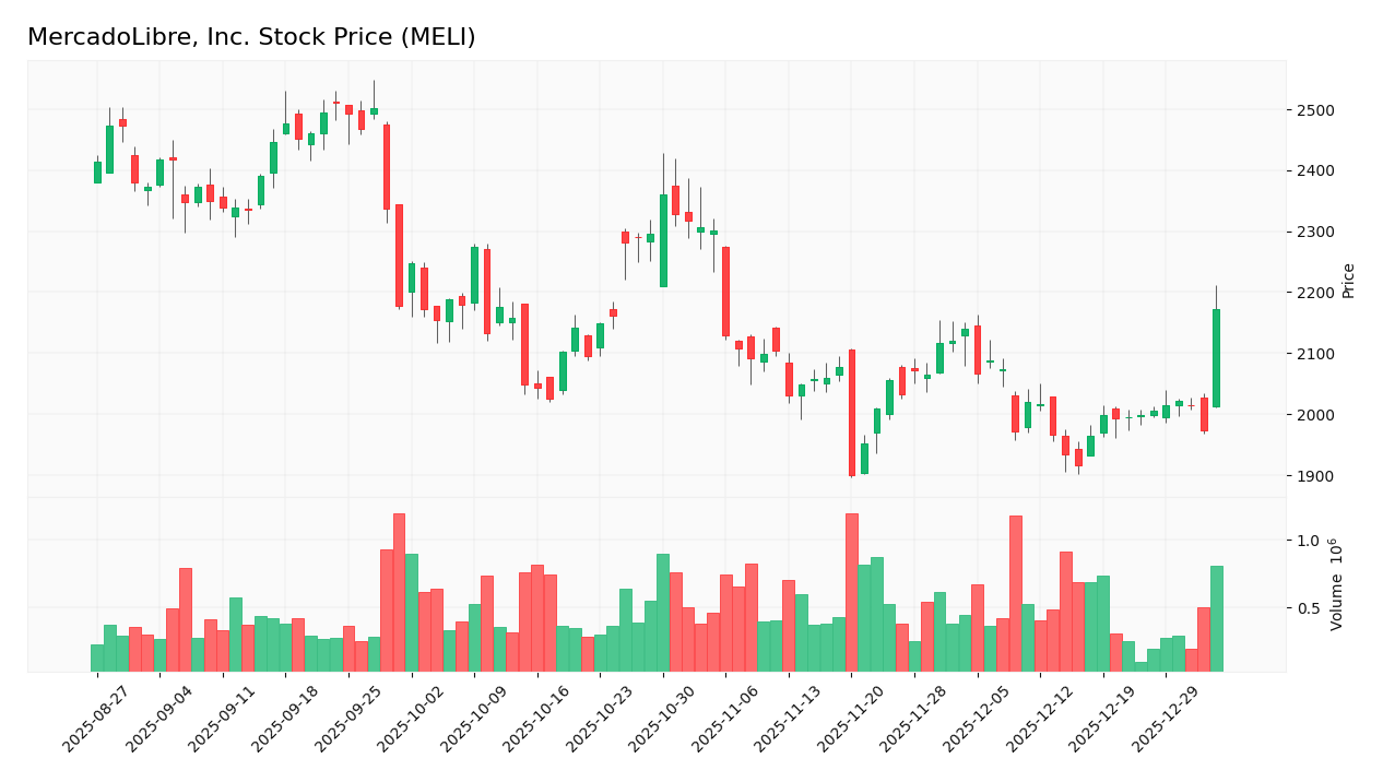 stock price 2026 01 05