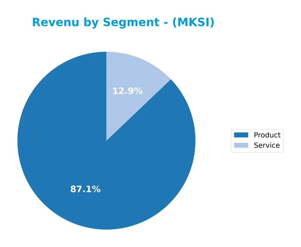 revenue by segment