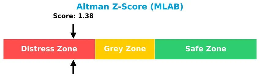 altman z score analysis