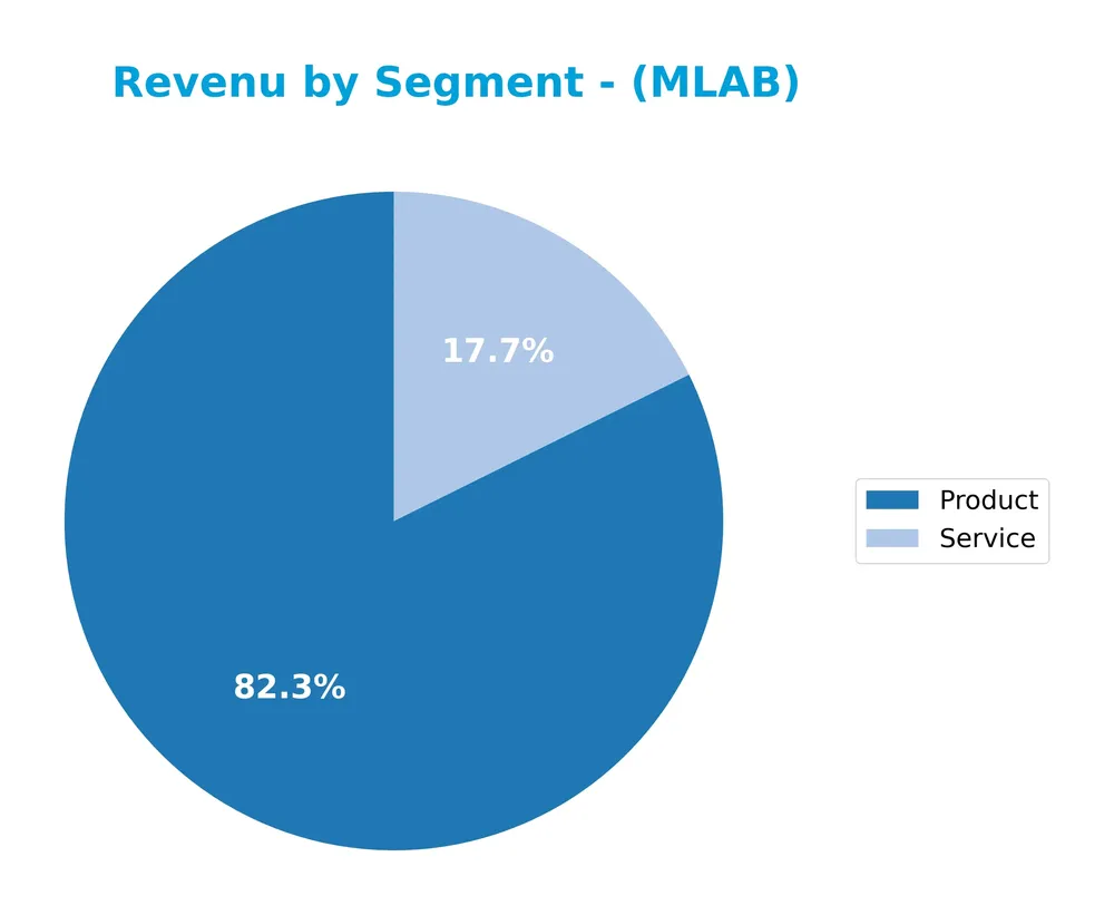 revenue by segment
