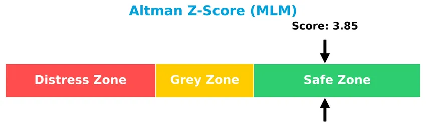 altman z score analysis