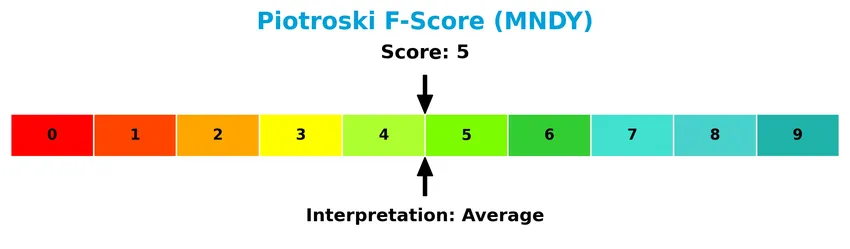 piotroski f score analysis
