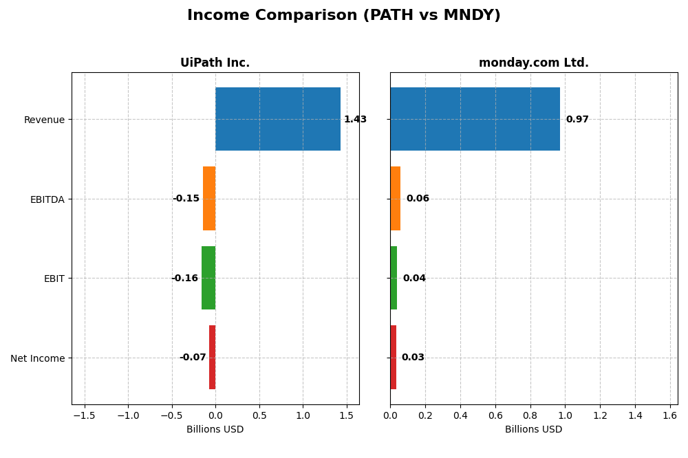 income comparison