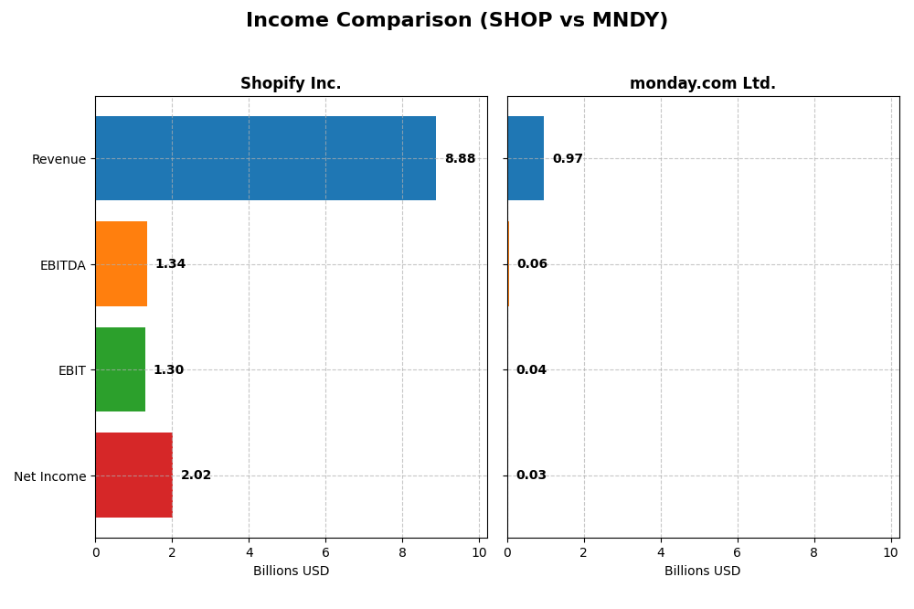 income comparison